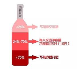 清明小長假乘機出行，這些安檢注意事項你知道嗎？無酒精飲料-非即飲型須知