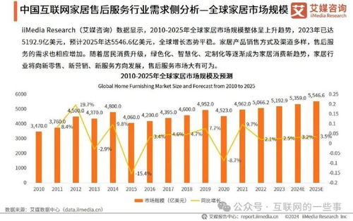 2024年中國互聯(lián)網(wǎng)家居售后服務(wù)市場發(fā)展白皮書——軟硬件融合驅(qū)動下的新業(yè)態(tài)與新挑戰(zhàn)