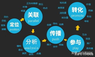洞悉行業(yè)發(fā)展，深度解讀互聯(lián)網(wǎng)營銷之道 軟硬件的協(xié)同開發(fā)與銷售策略