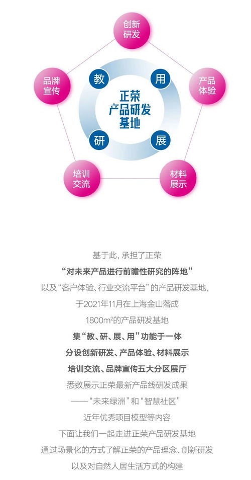精進致遠，智創未來 正榮產品研發基地榮耀揭幕，驅動互聯網軟硬件開發與銷售新篇章