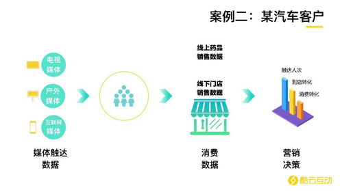 酷云關(guān)注丨 虎嘯前沿課程第80課 后互聯(lián)網(wǎng)時(shí)代，AI與大數(shù)據(jù)如何重塑營銷與軟硬件開發(fā)銷售新格局