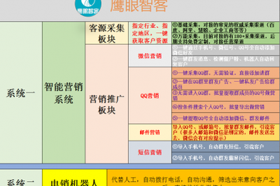 壹佰業(yè) 專注互聯(lián)網(wǎng)軟硬件技術(shù)開發(fā)與銷售，驅(qū)動(dòng)電子產(chǎn)品革新