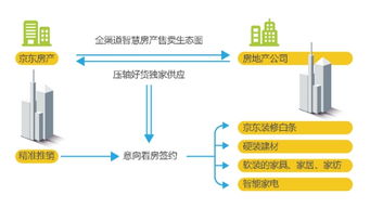 互聯(lián)網重塑房產與零售 2018年中國零售趨勢半年報深度解析